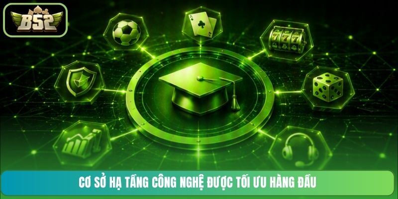 Cơ sở hạ tầng công nghệ được tối ưu hàng đầu