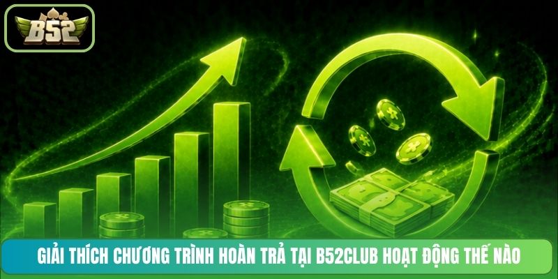 Giải thích chương trình hoàn trả tại B52CLUB hoạt động thế nào