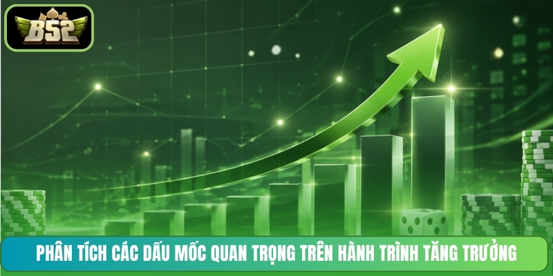 Phân tích các dấu mốc quan trọng trên hành trình tăng trưởng