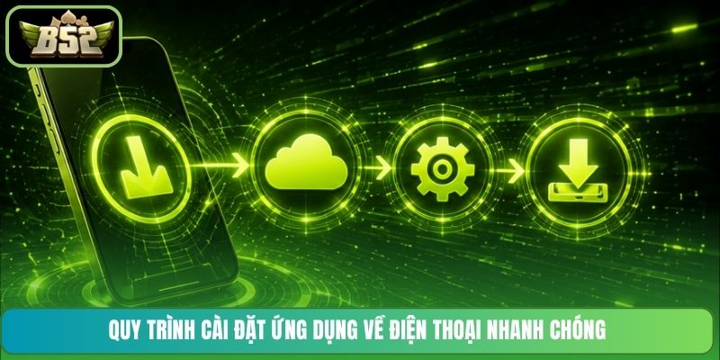 Quy trình cài đặt ứng dụng về điện thoại nhanh chóng