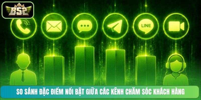 So sánh đặc điểm nổi bật giữa các kênh chăm sóc khách hàng